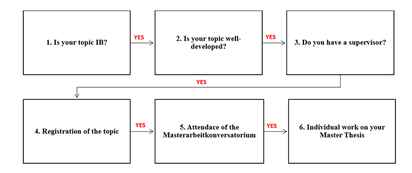 master thesis business