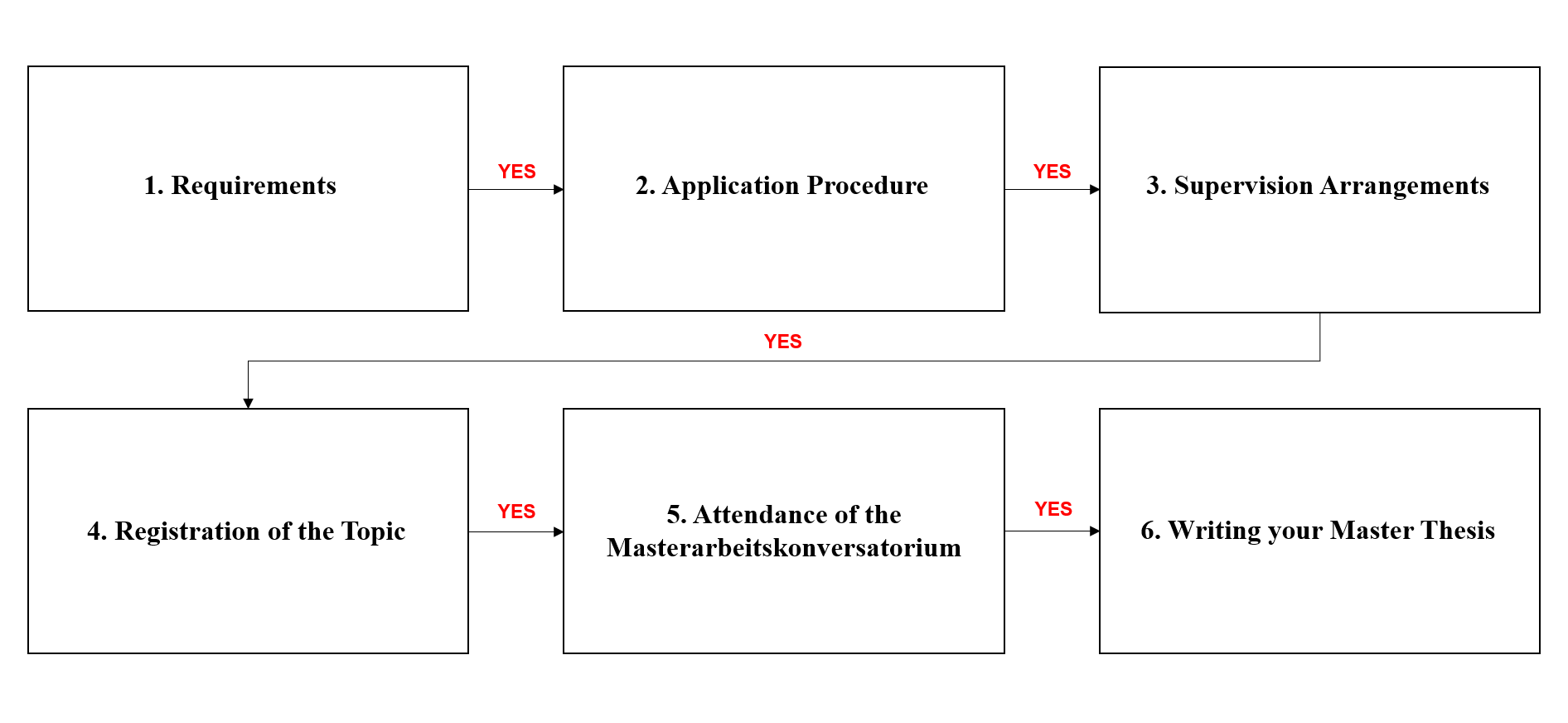 international law master thesis